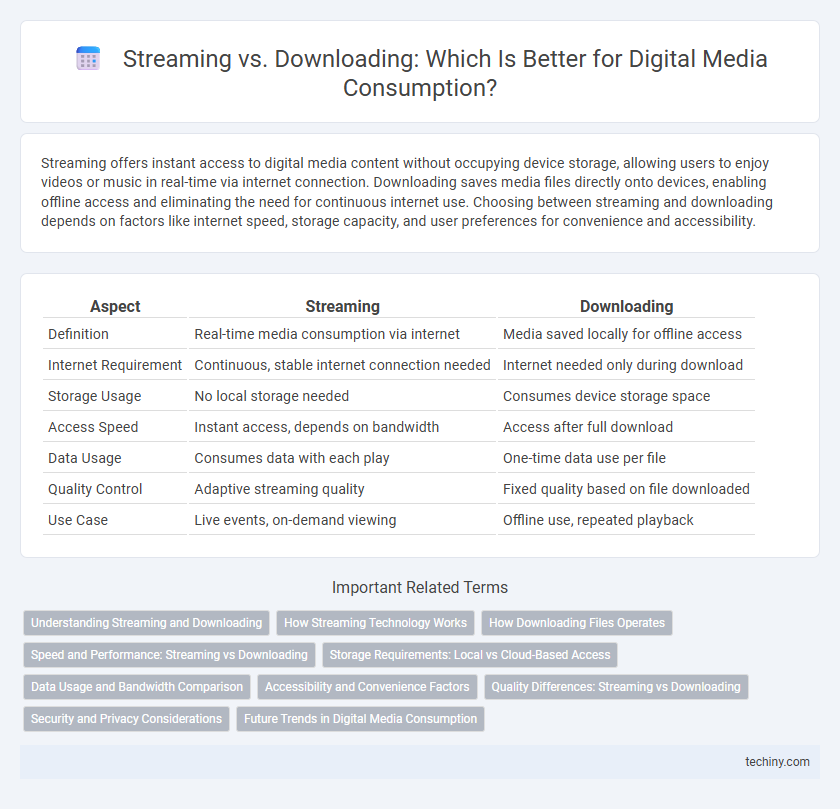 Streaming vs. Downloading: Which Is Better for Digital Media Consumption?