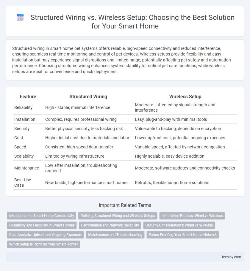 Structured Wiring vs. Wireless Setup: Choosing the Best Solution for Your Smart Home
