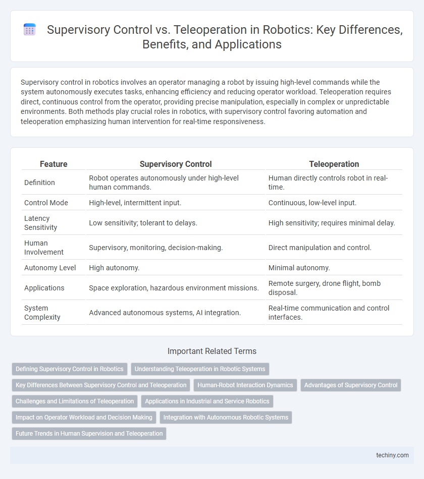 Supervisory Control vs. Teleoperation in Robotics: Key Differences, Benefits, and Applications