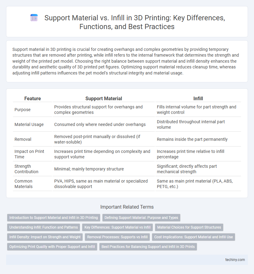 Support Material vs. Infill in 3D Printing: Key Differences, Functions, and Best Practices