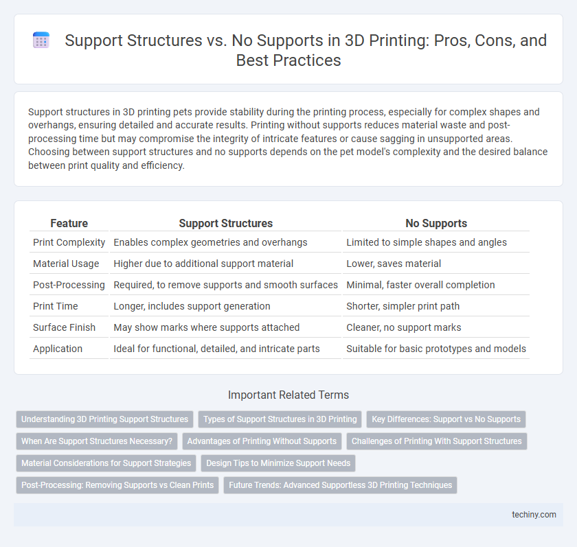 Support Structures vs. No Supports in 3D Printing: Pros, Cons, and Best Practices