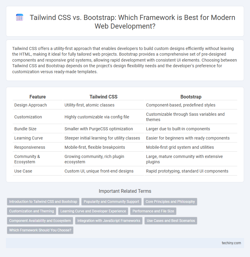Tailwind CSS vs. Bootstrap: Which Framework is Best for Modern Web Development?