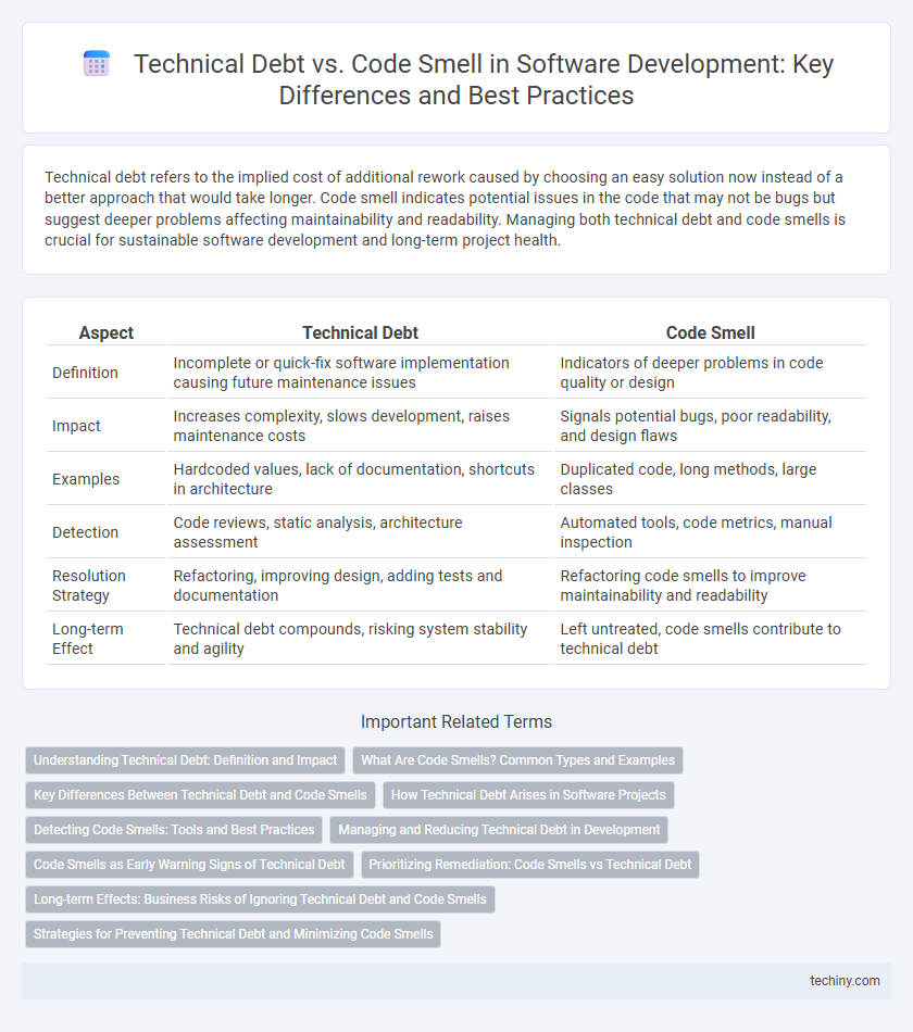 Technical Debt vs. Code Smell in Software Development: Key Differences and Best Practices