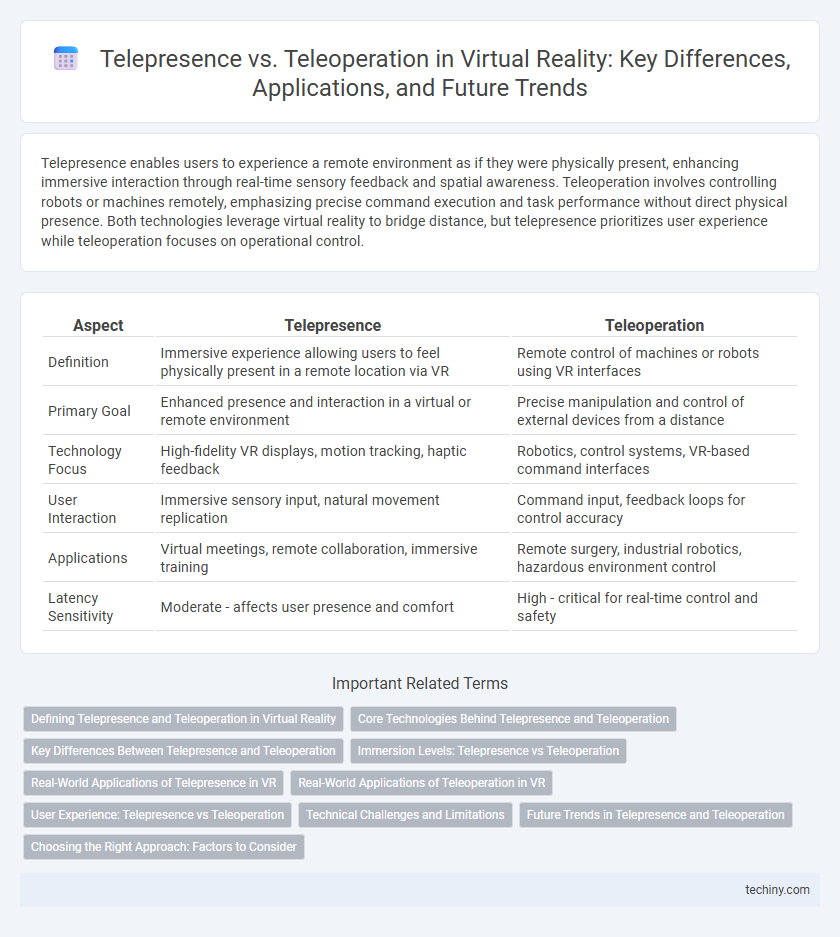 Telepresence vs. Teleoperation in Virtual Reality: Key Differences, Applications, and Future Trends