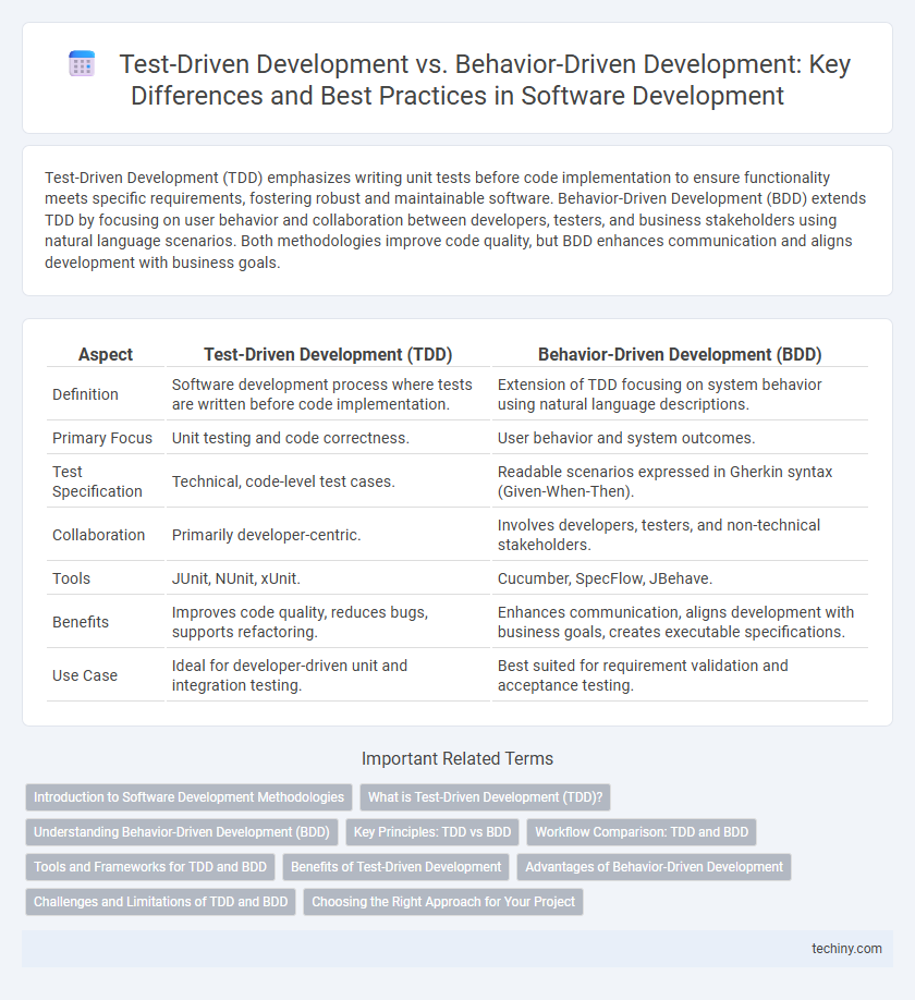Test-Driven Development vs. Behavior-Driven Development: Key Differences and Best Practices in Software Development