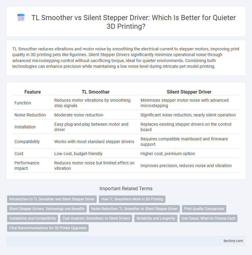 TL Smoother vs Silent Stepper Driver: Which Is Better for Quieter 3D Printing?
