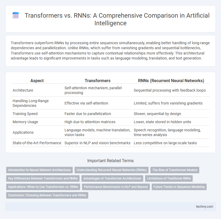 Transformers vs. RNNs: A Comprehensive Comparison in Artificial Intelligence