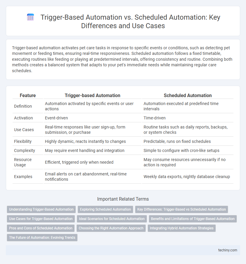 Trigger-Based Automation vs. Scheduled Automation: Key Differences and Use Cases