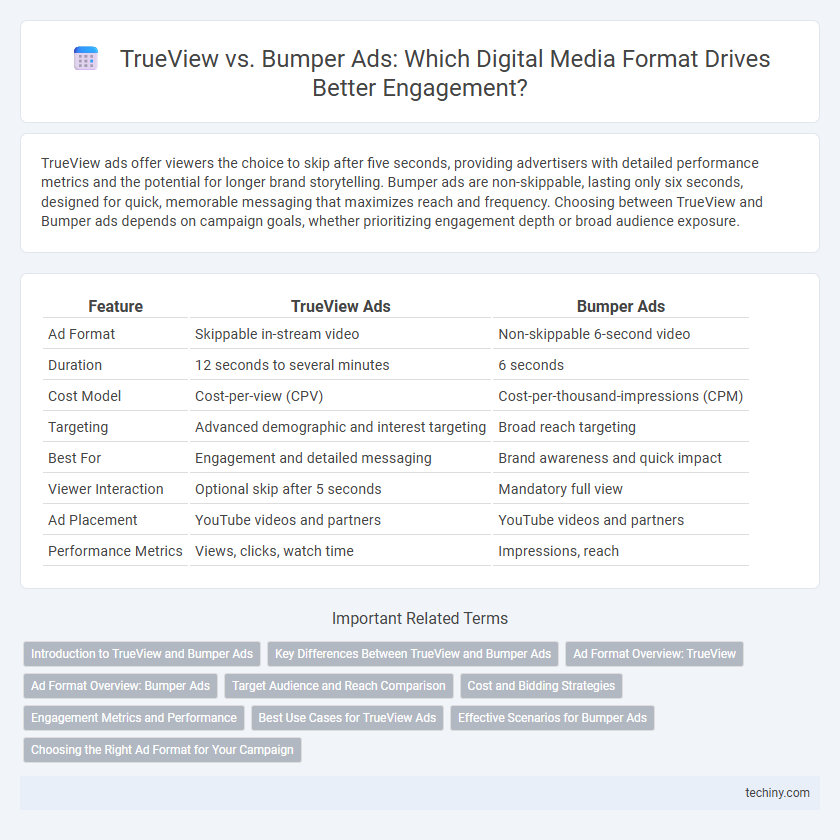 TrueView vs. Bumper Ads: Which Digital Media Format Drives Better Engagement?