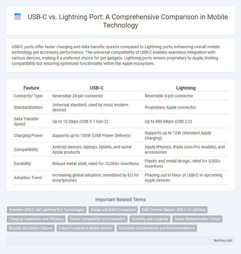 USB-C vs. Lightning Port: A Comprehensive Comparison in Mobile Technology