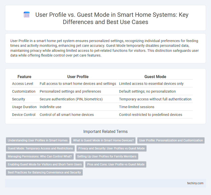 User Profile vs. Guest Mode in Smart Home Systems: Key Differences and Best Use Cases