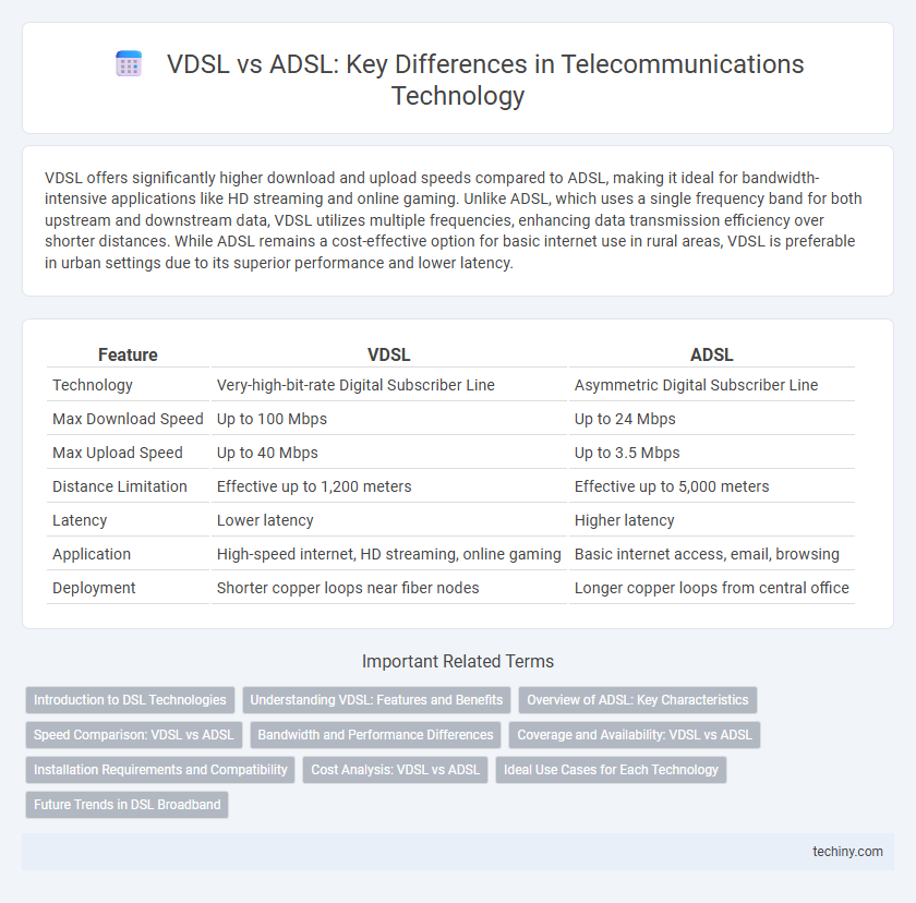 VDSL vs ADSL: Key Differences in Telecommunications Technology