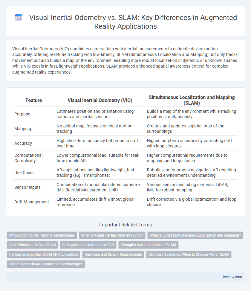 Visual-Inertial Odometry vs. SLAM: Key Differences in Augmented Reality Applications