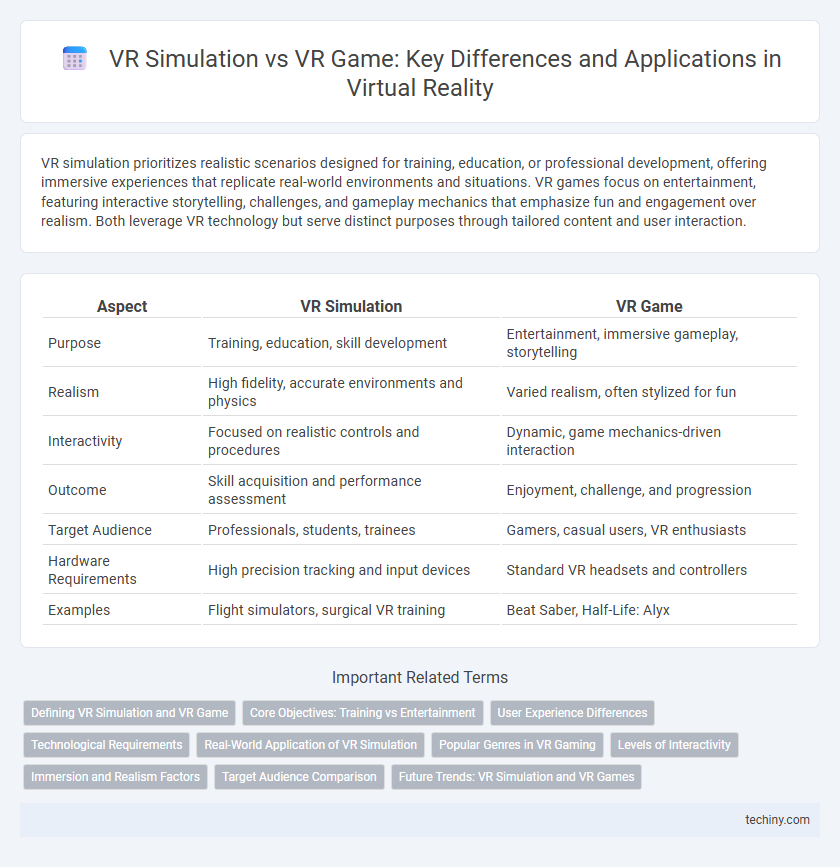 VR Simulation vs VR Game: Key Differences and Applications in Virtual Reality