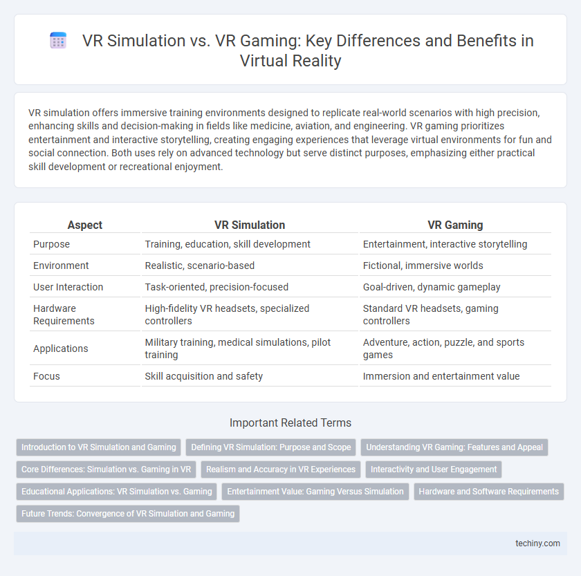 VR Simulation vs. VR Gaming: Key Differences and Benefits in Virtual Reality