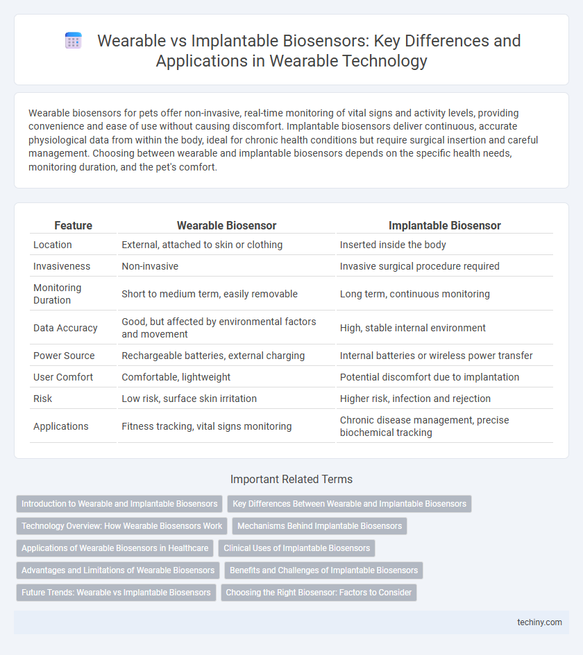 Wearable vs Implantable Biosensors: Key Differences and Applications in Wearable Technology