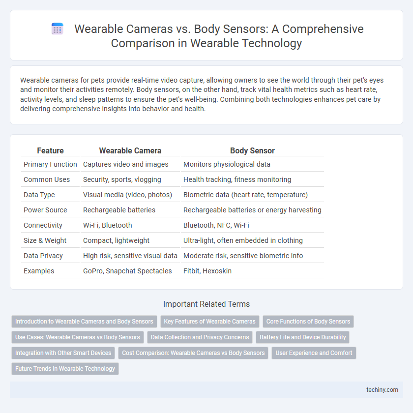 Wearable Cameras vs. Body Sensors: A Comprehensive Comparison in Wearable Technology