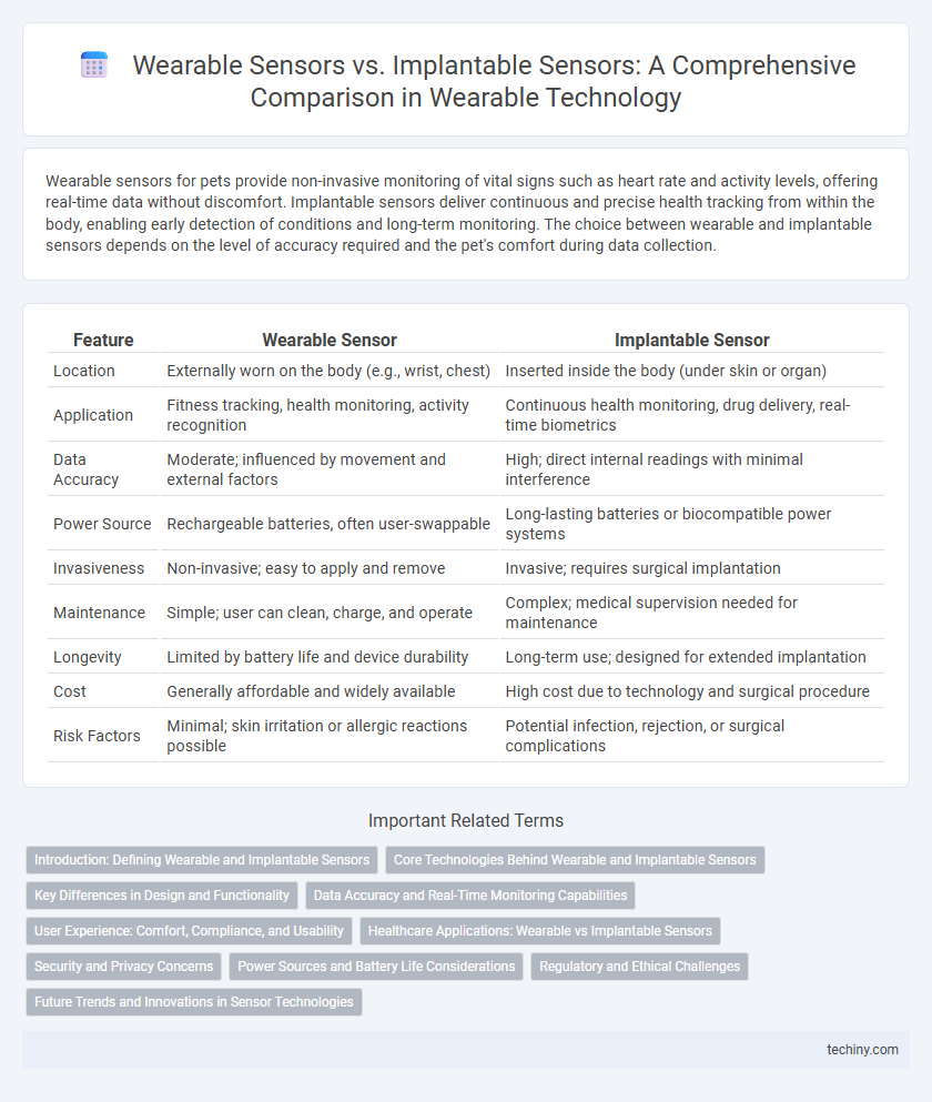 Wearable Sensors vs. Implantable Sensors: A Comprehensive Comparison in Wearable Technology