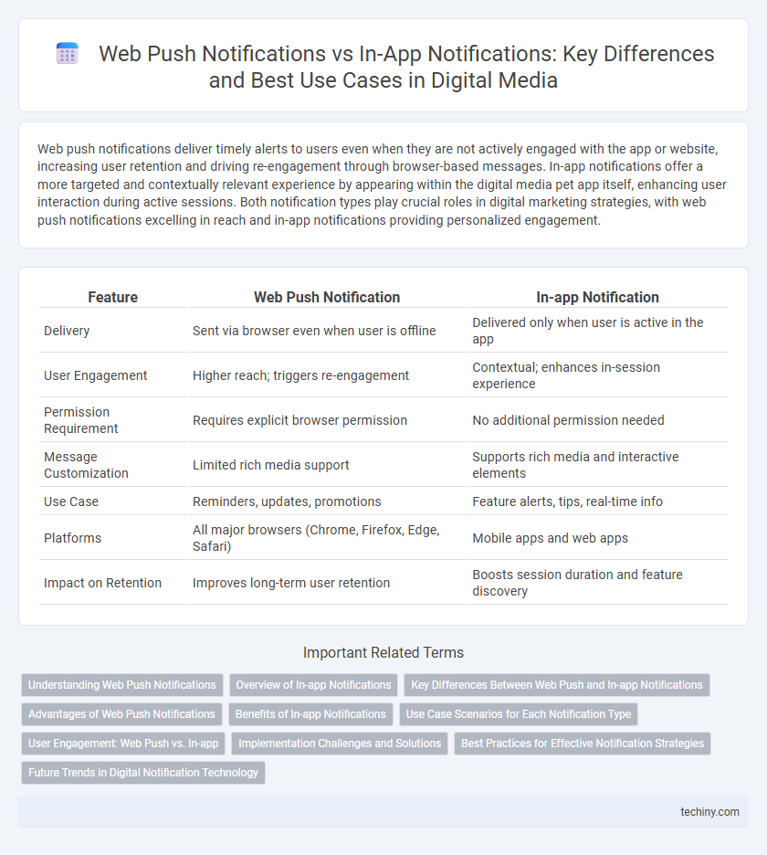 Web Push Notifications vs In-App Notifications: Key Differences and Best Use Cases in Digital Media