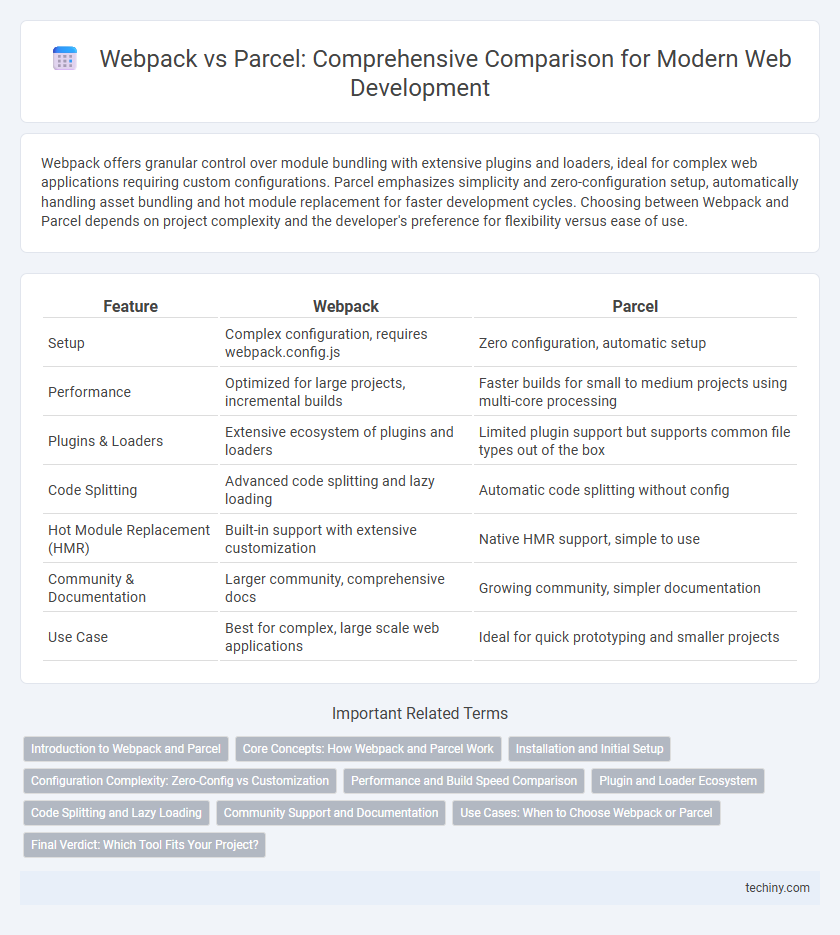 Webpack vs Parcel: Comprehensive Comparison for Modern Web Development