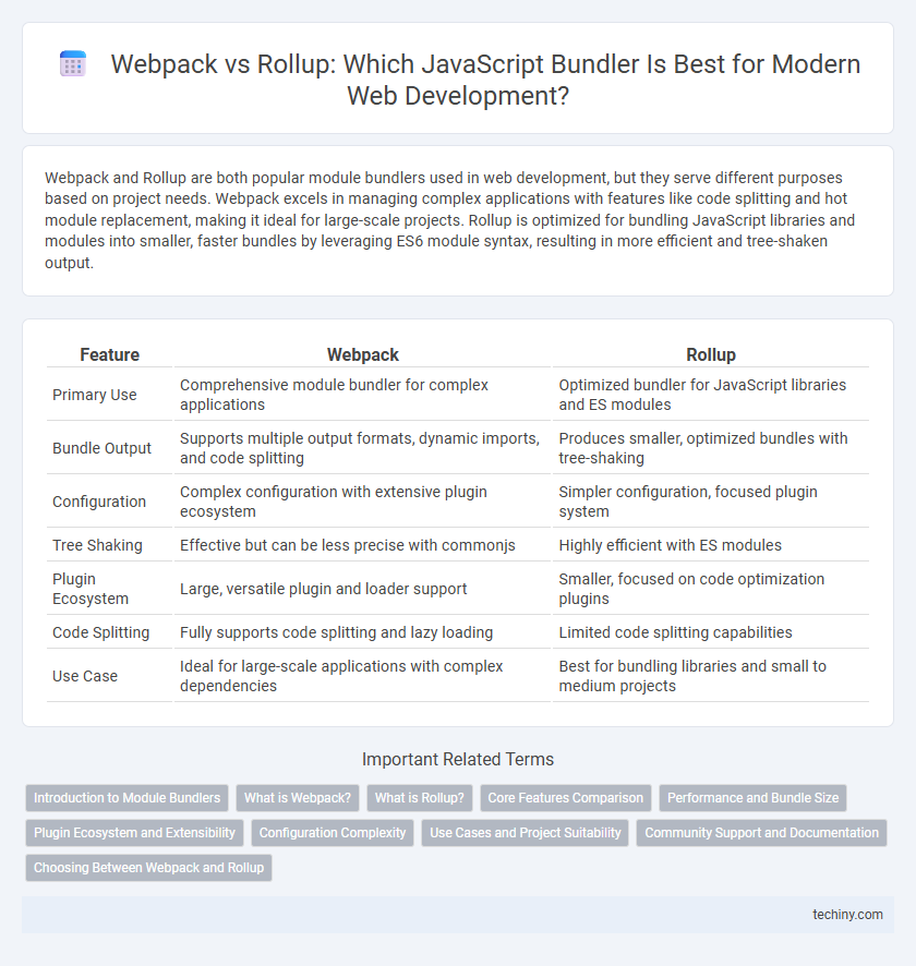 Webpack vs Rollup: Which JavaScript Bundler Is Best for Modern Web Development?