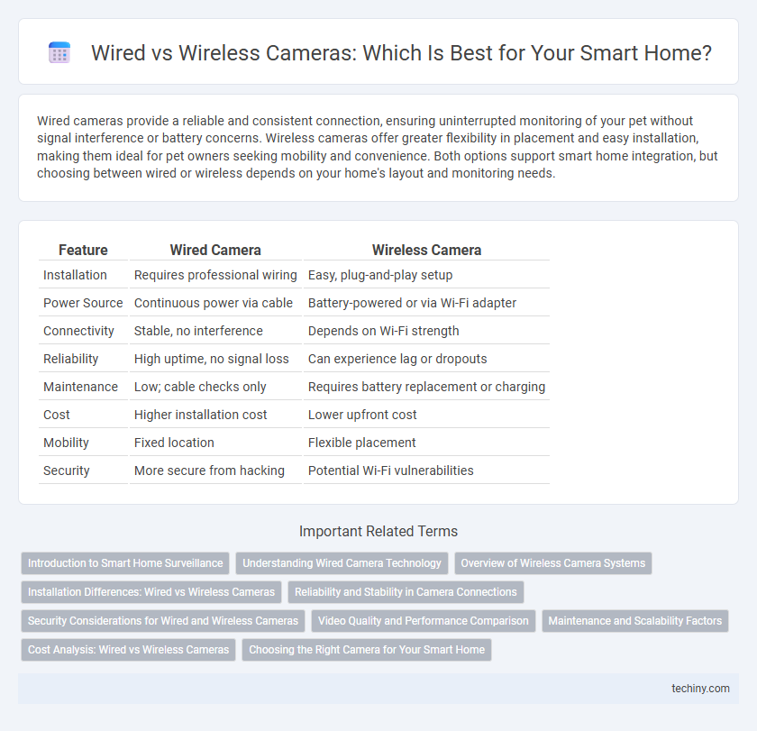 Wired vs Wireless Cameras: Which Is Best for Your Smart Home?