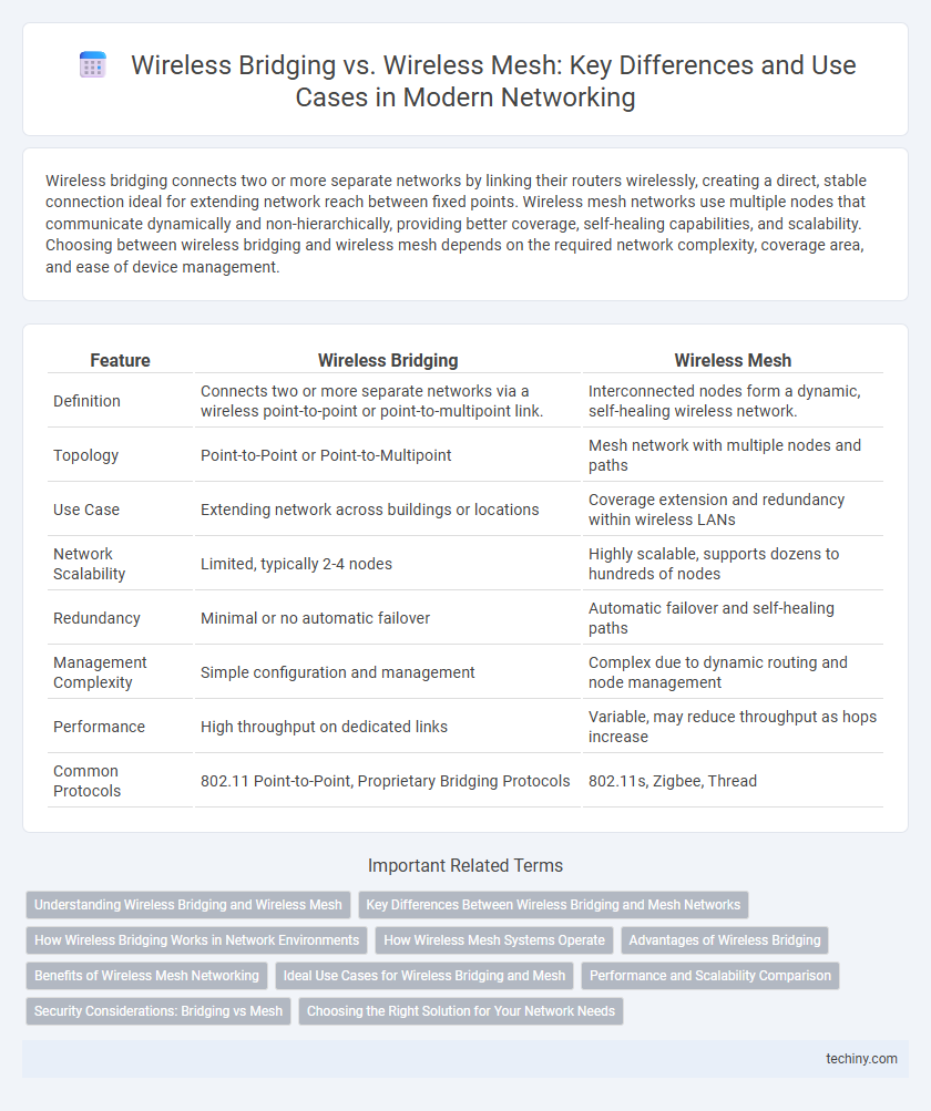 Wireless Bridging vs. Wireless Mesh: Key Differences and Use Cases in Modern Networking