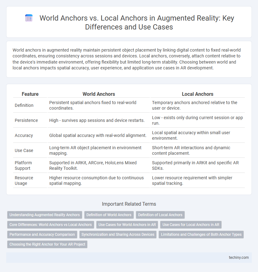 World Anchors vs. Local Anchors in Augmented Reality: Key Differences and Use Cases
