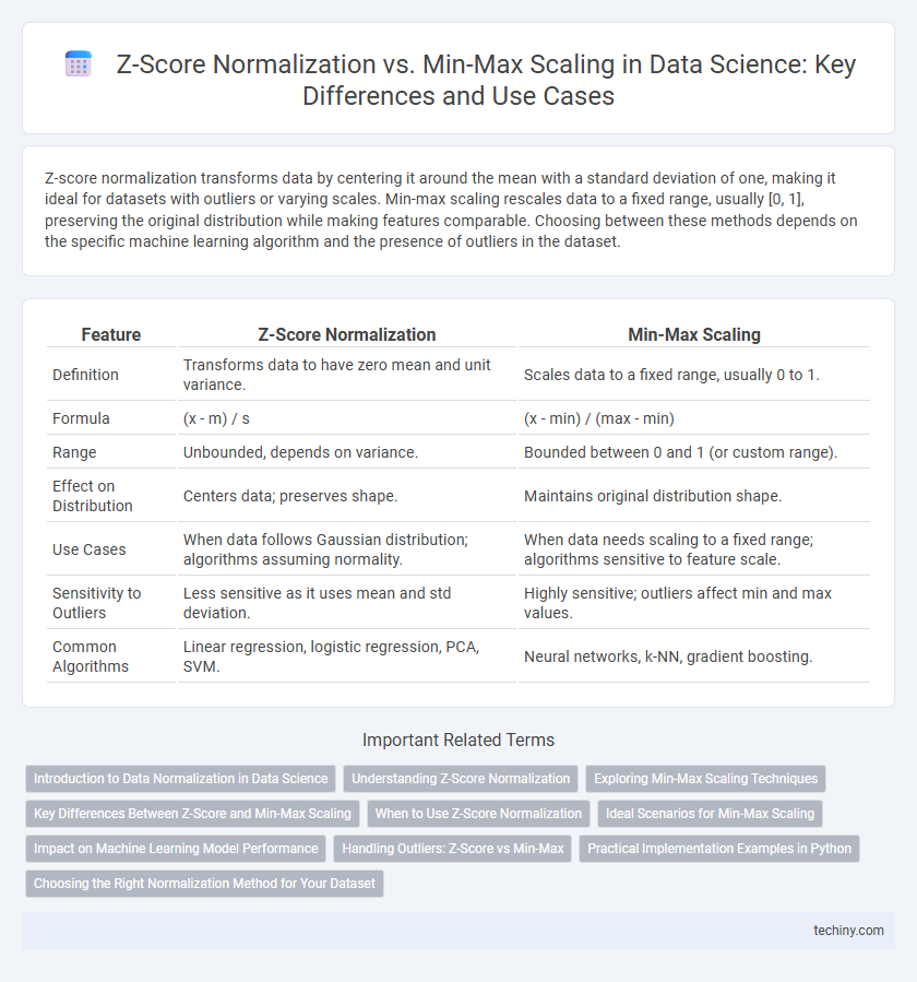 Z-Score Normalization vs. Min-Max Scaling in Data Science: Key Differences and Use Cases