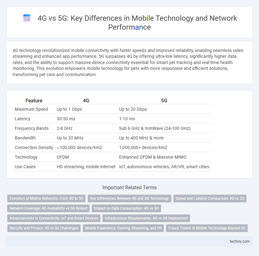 4G vs 5G: Key Differences in Mobile Technology and Network Performance