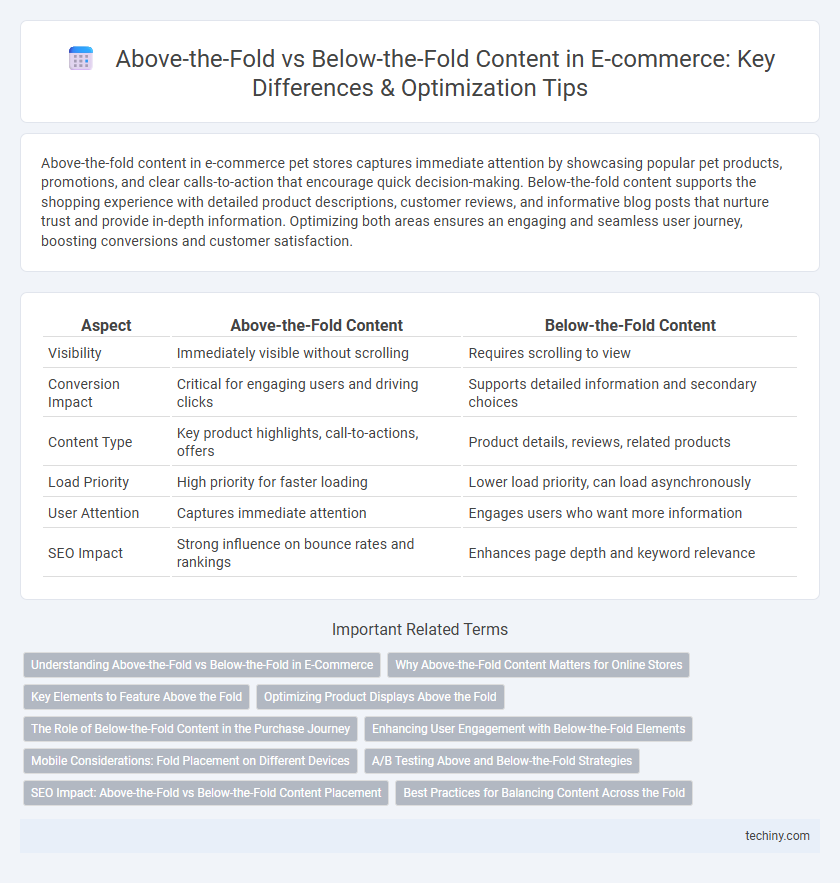 Above-the-Fold vs Below-the-Fold Content in E-commerce: Key Differences & Optimization Tips