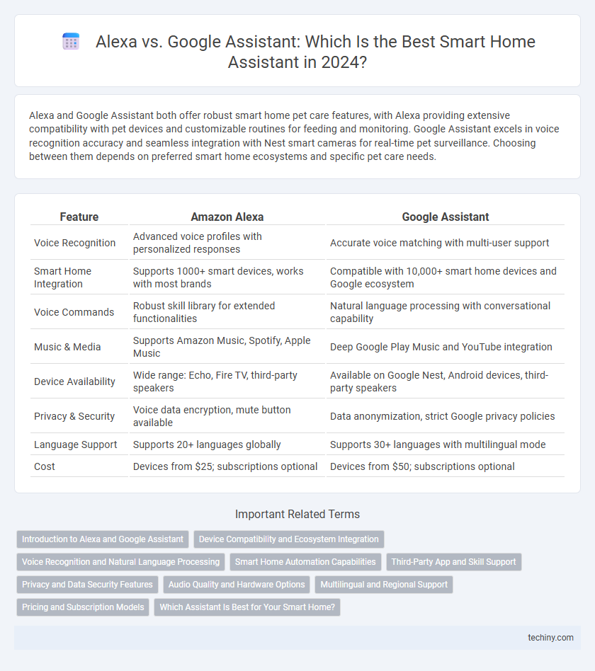 Alexa vs. Google Assistant: Which Is the Best Smart Home Assistant in 2024?