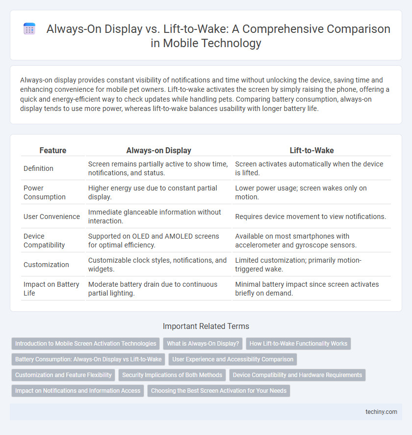 Always-On Display vs. Lift-to-Wake: A Comprehensive Comparison in Mobile Technology