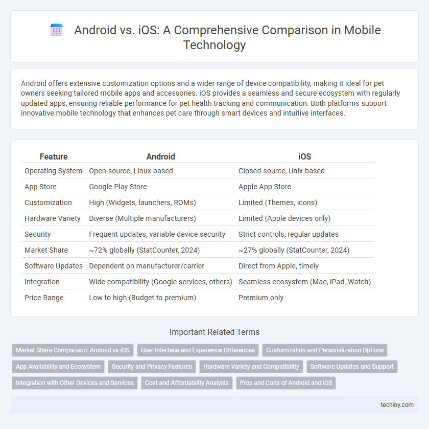 Android vs. iOS: A Comprehensive Comparison in Mobile Technology