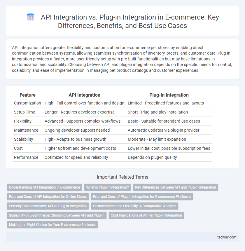 API Integration vs. Plug-in Integration in E-commerce: Key Differences, Benefits, and Best Use Cases