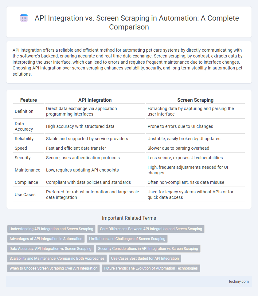 API Integration vs. Screen Scraping in Automation: A Complete Comparison