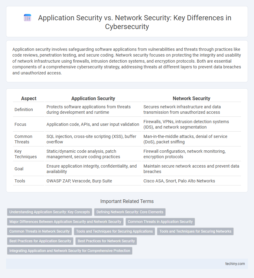 Application Security vs. Network Security: Key Differences in Cybersecurity