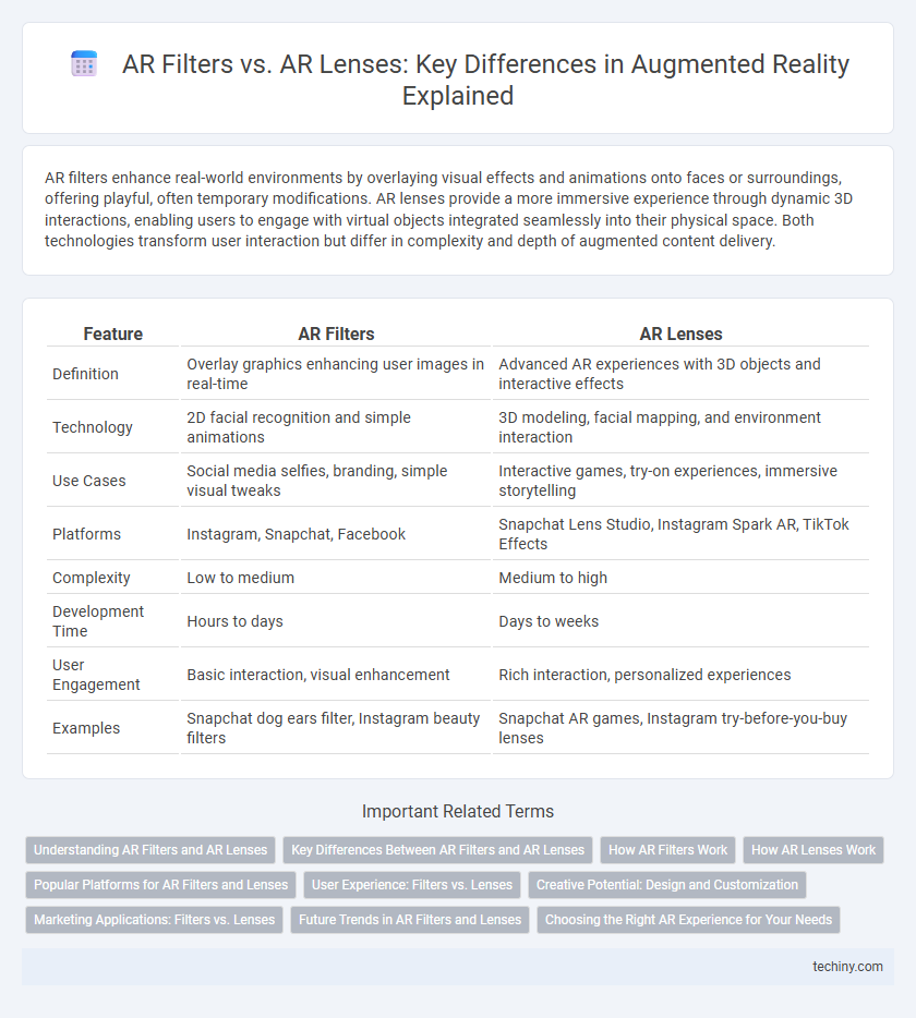 AR Filters vs. AR Lenses: Key Differences in Augmented Reality Explained