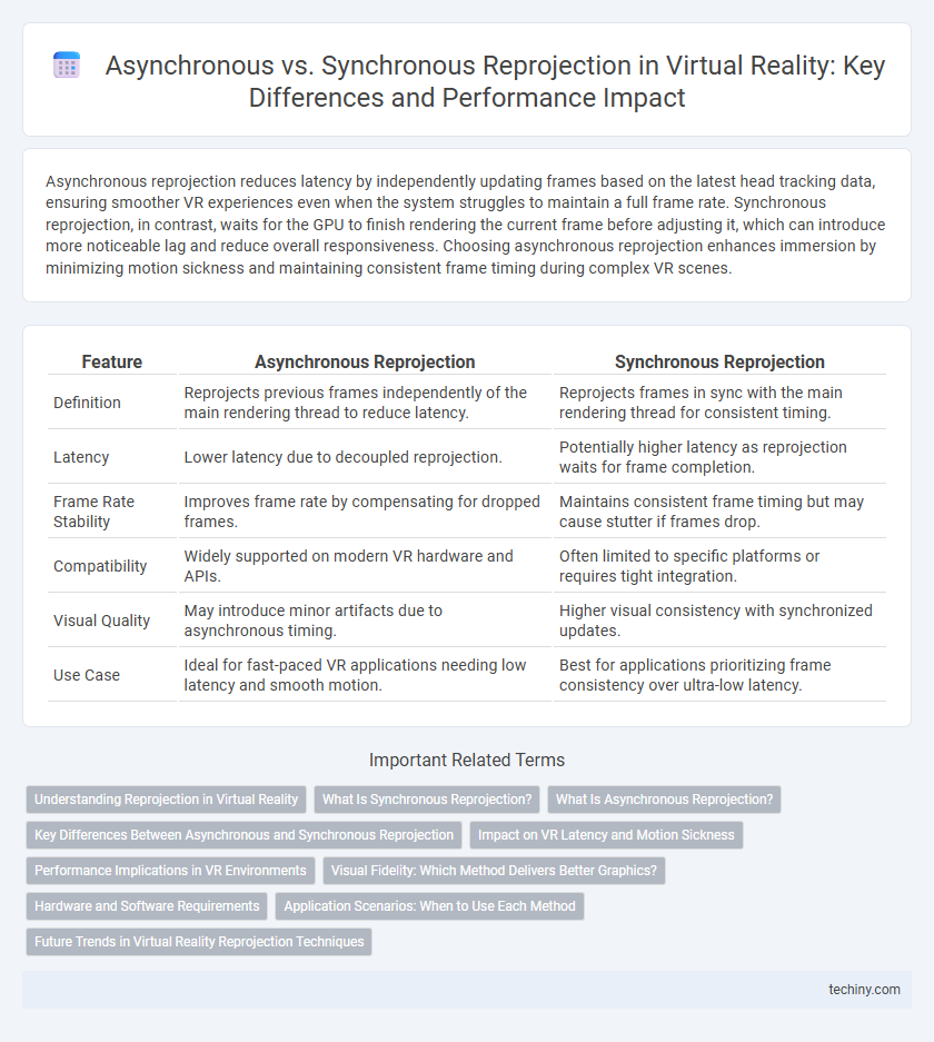 Asynchronous vs. Synchronous Reprojection in Virtual Reality: Key Differences and Performance Impact