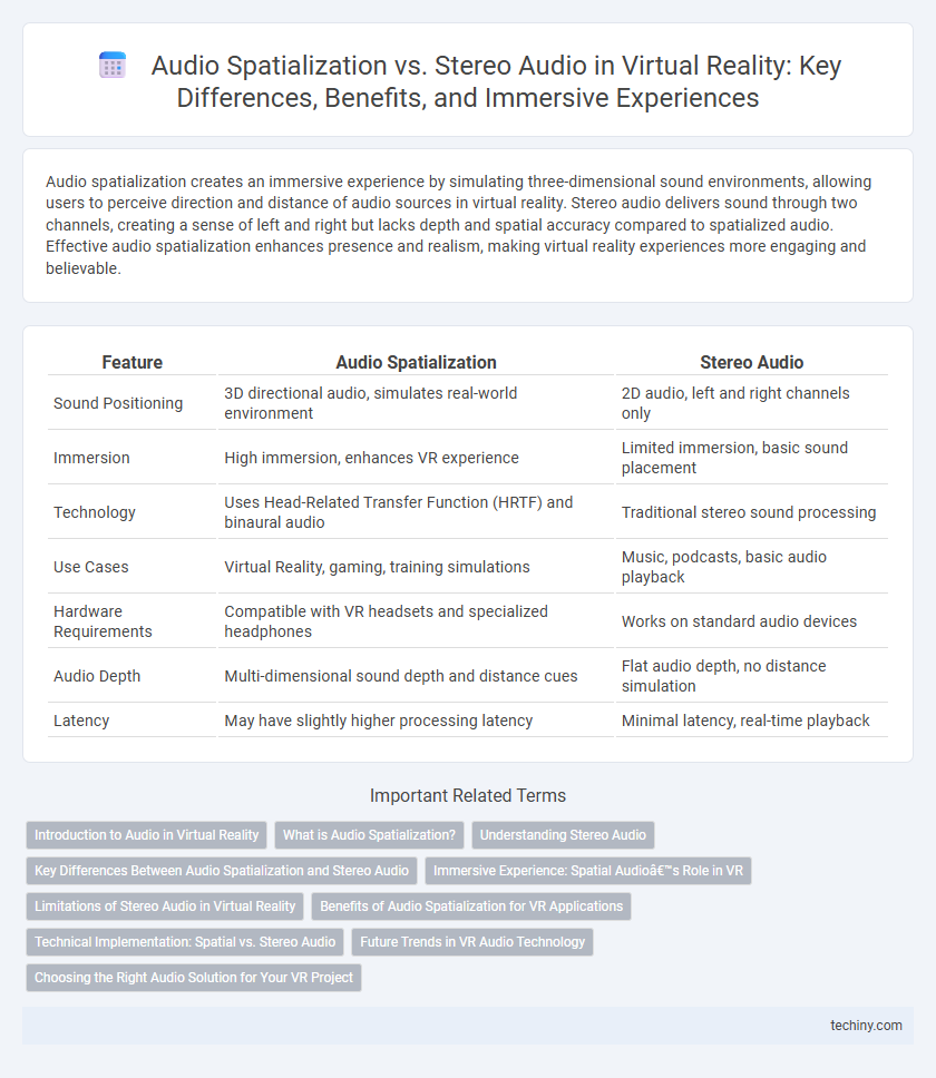 Audio Spatialization vs. Stereo Audio in Virtual Reality: Key Differences, Benefits, and Immersive Experiences