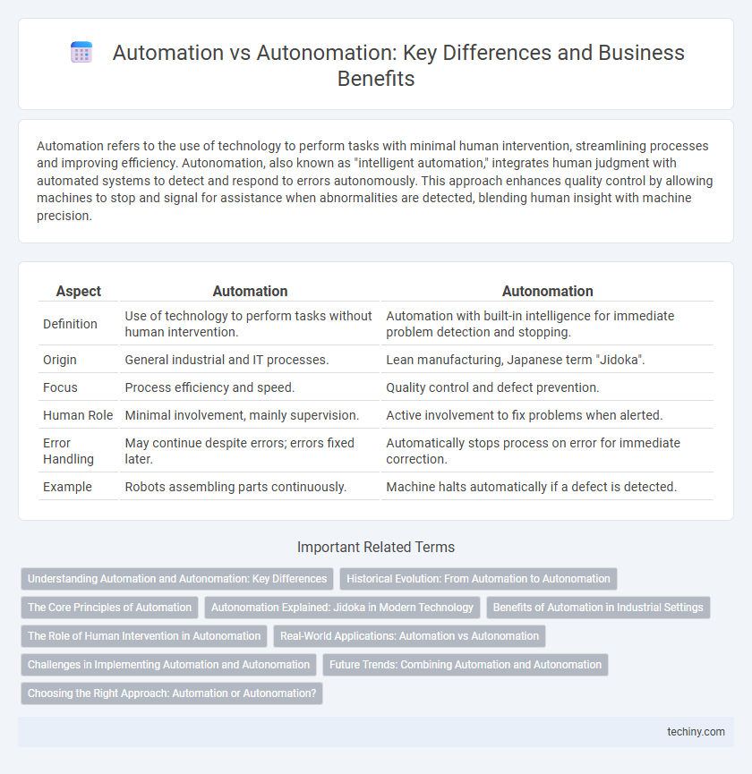 Automation vs Autonomation: Key Differences and Business Benefits
