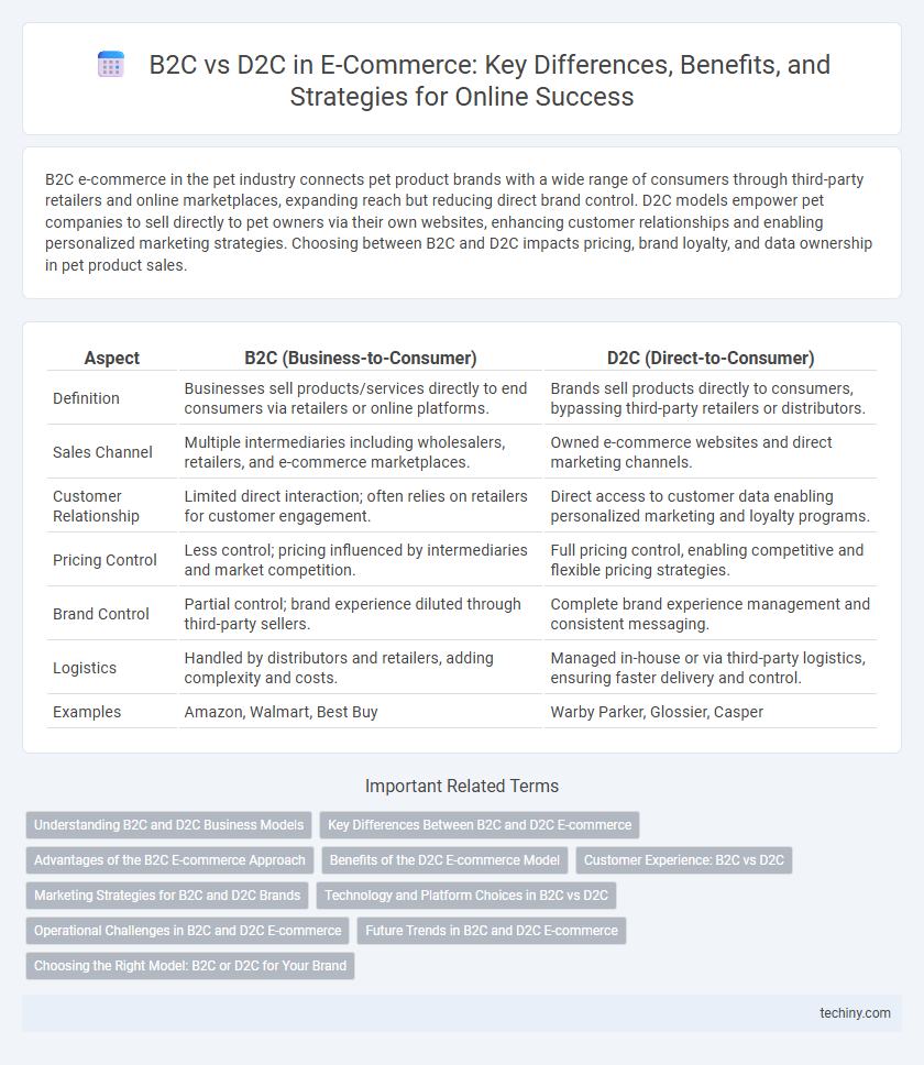 B2C vs D2C in E-Commerce: Key Differences, Benefits, and Strategies for Online Success