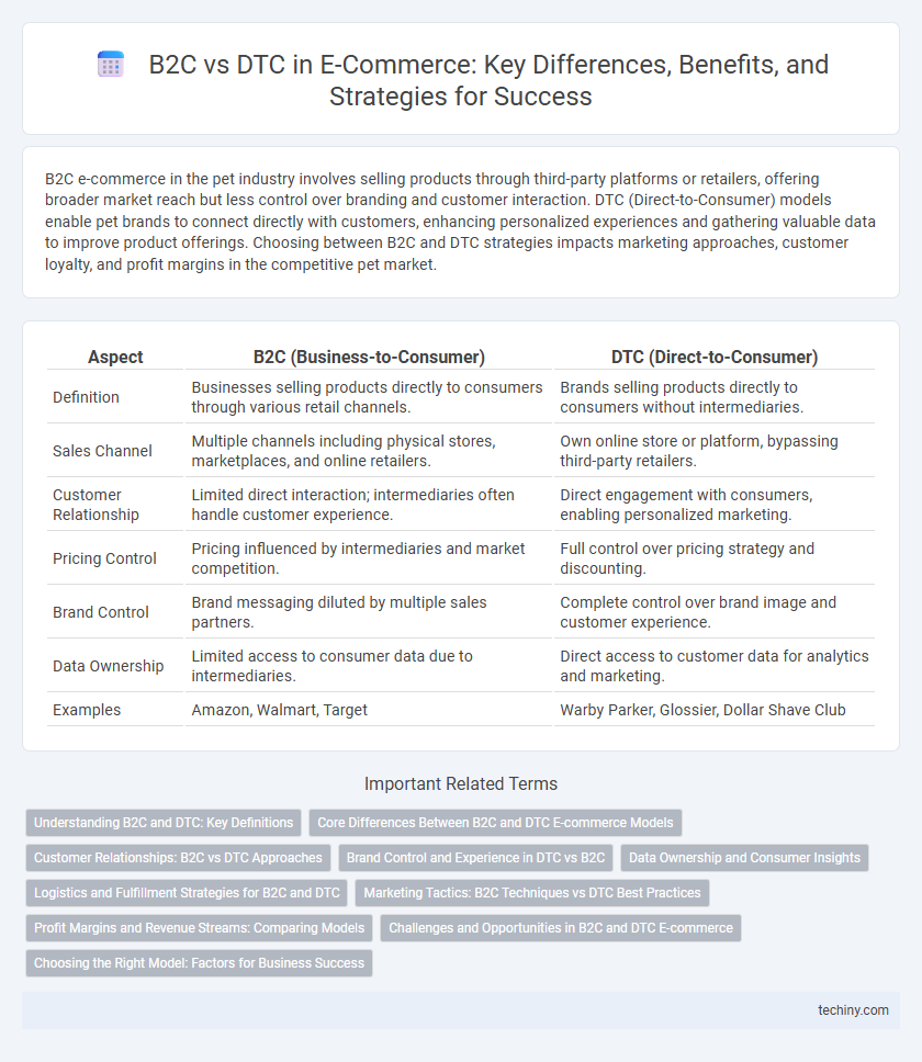 B2C vs DTC in E-Commerce: Key Differences, Benefits, and Strategies for Success