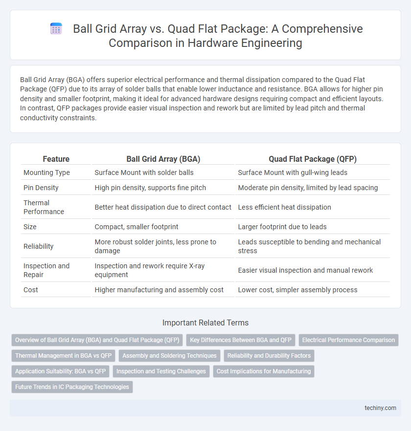 Ball Grid Array vs. Quad Flat Package: A Comprehensive Comparison in Hardware Engineering