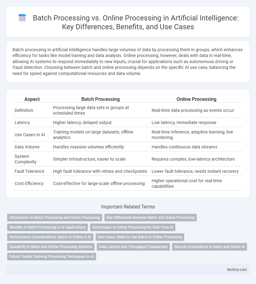 Batch Processing vs. Online Processing in Artificial Intelligence: Key Differences, Benefits, and Use Cases
