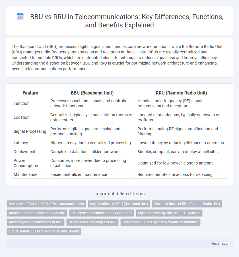 BBU vs RRU in Telecommunications: Key Differences, Functions, and Benefits Explained