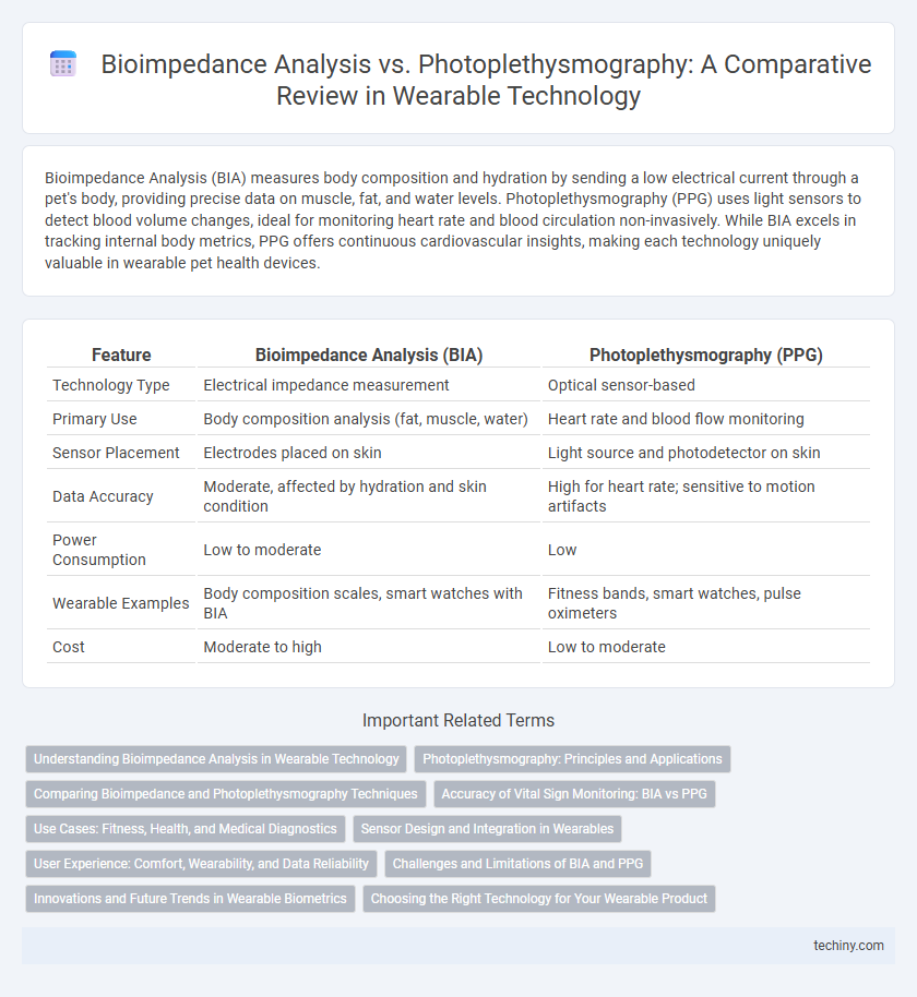Bioimpedance Analysis vs. Photoplethysmography: A Comparative Review in Wearable Technology