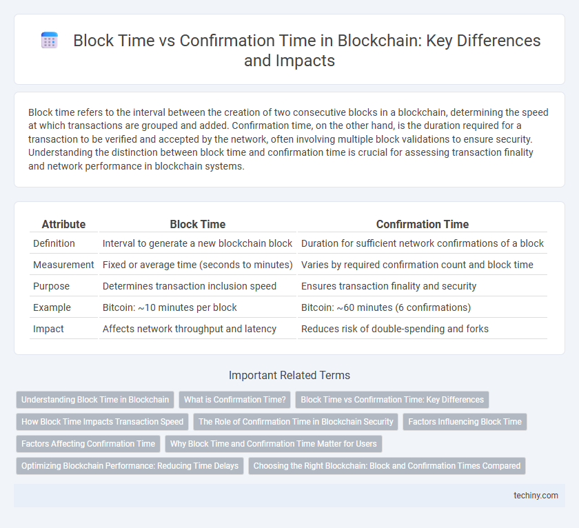 Block Time vs Confirmation Time in Blockchain: Key Differences and Impacts