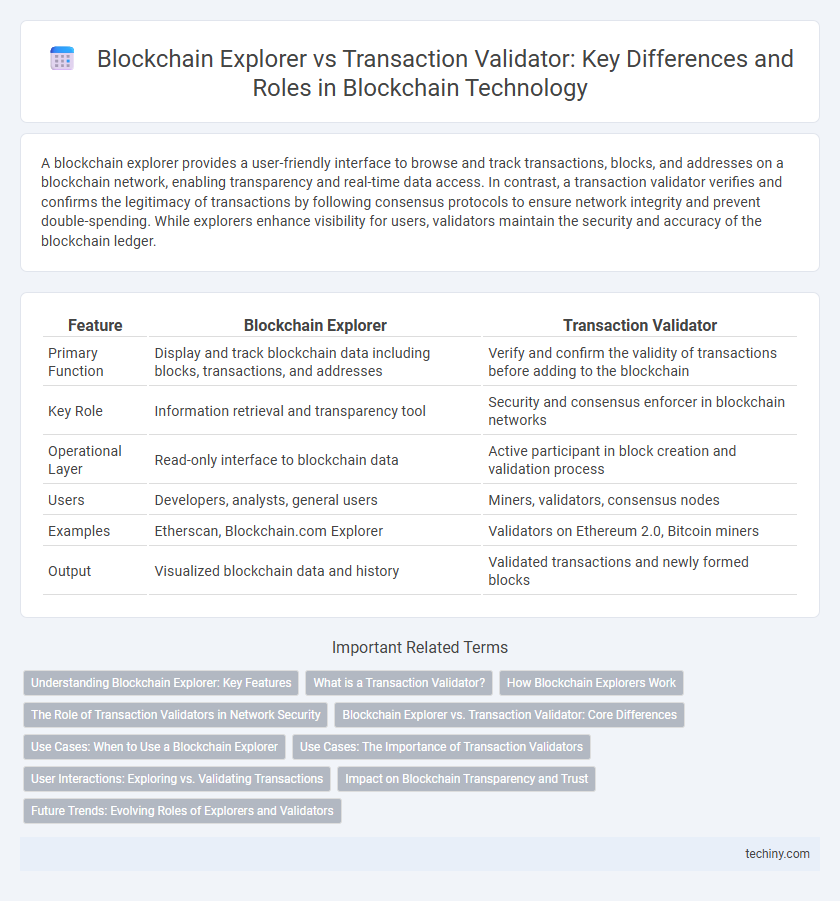 Blockchain Explorer vs Transaction Validator: Key Differences and Roles in Blockchain Technology