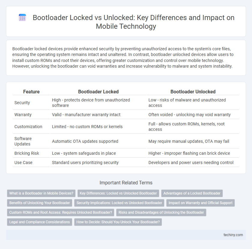 Bootloader Locked vs Unlocked: Key Differences and Impact on Mobile Technology